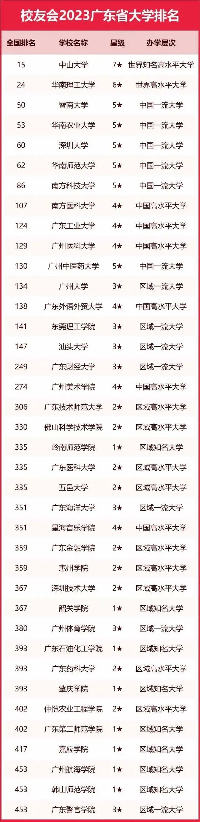 国内最好的美术学院排名一览表,中国八大美院六大艺术类院校