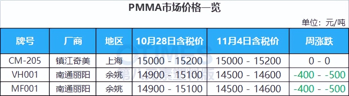 巴斯夫等“加码”在华投资，A股、港股绝地大*攻反**，原油飙涨逾5%