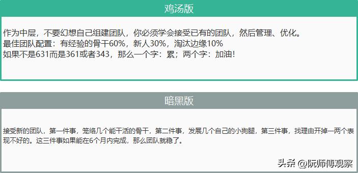企业管理的病态现象,公司中层管理的十大技巧