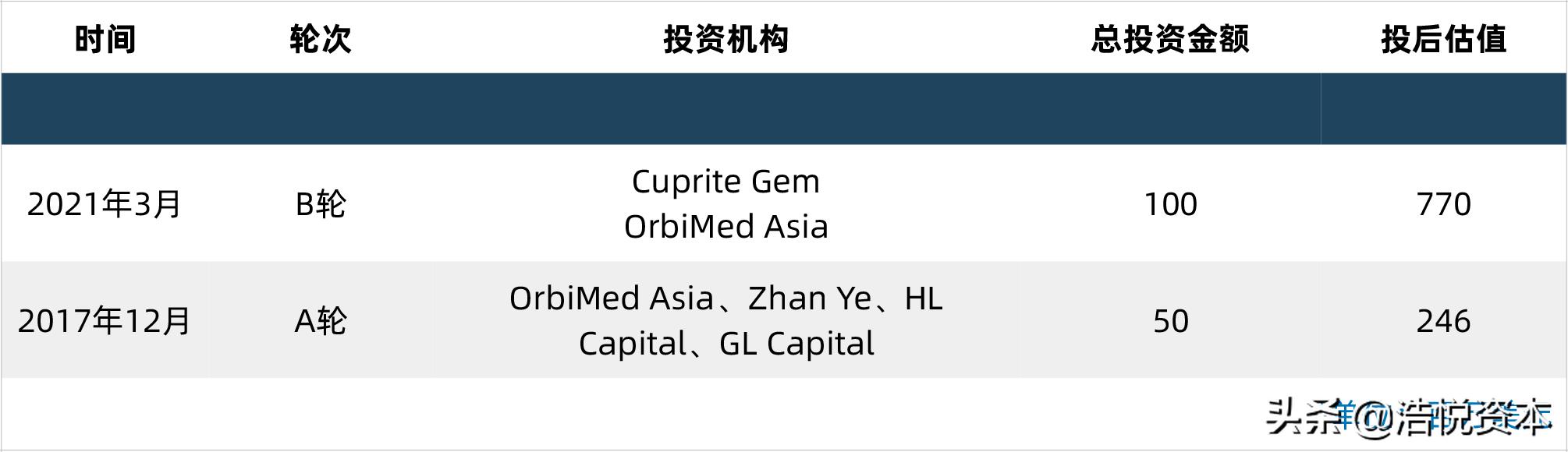 医保糖尿病新药谈判,最新医保新药进展