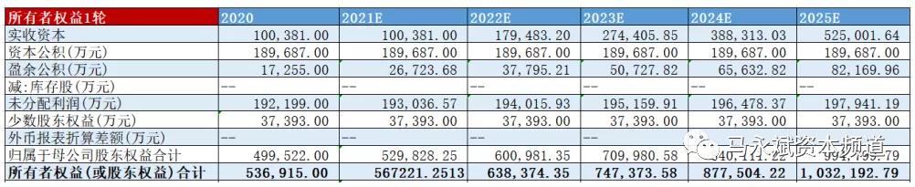 国瓷材料2024年一季报预测,国瓷材料合理股价