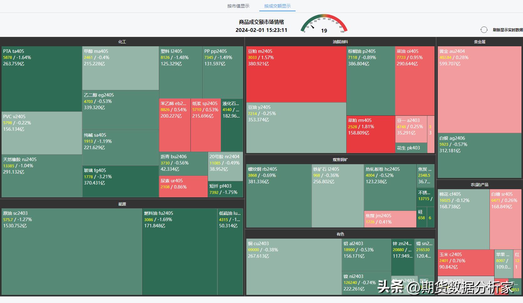 瑞银期货中国持仓,期货持仓摩根大通