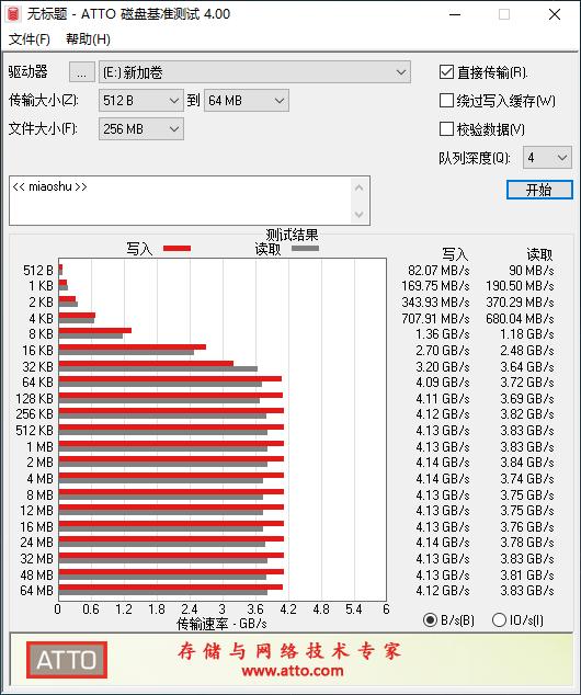 PNYCS2140PCIe4.0SSD评测:激活12代酷睿平台