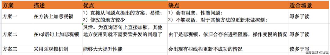 spring事务处理详解,spring事务并发问题处理