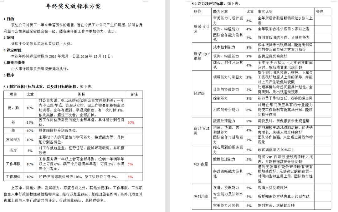 年终奖分配方案案例,最新年终奖分配比例