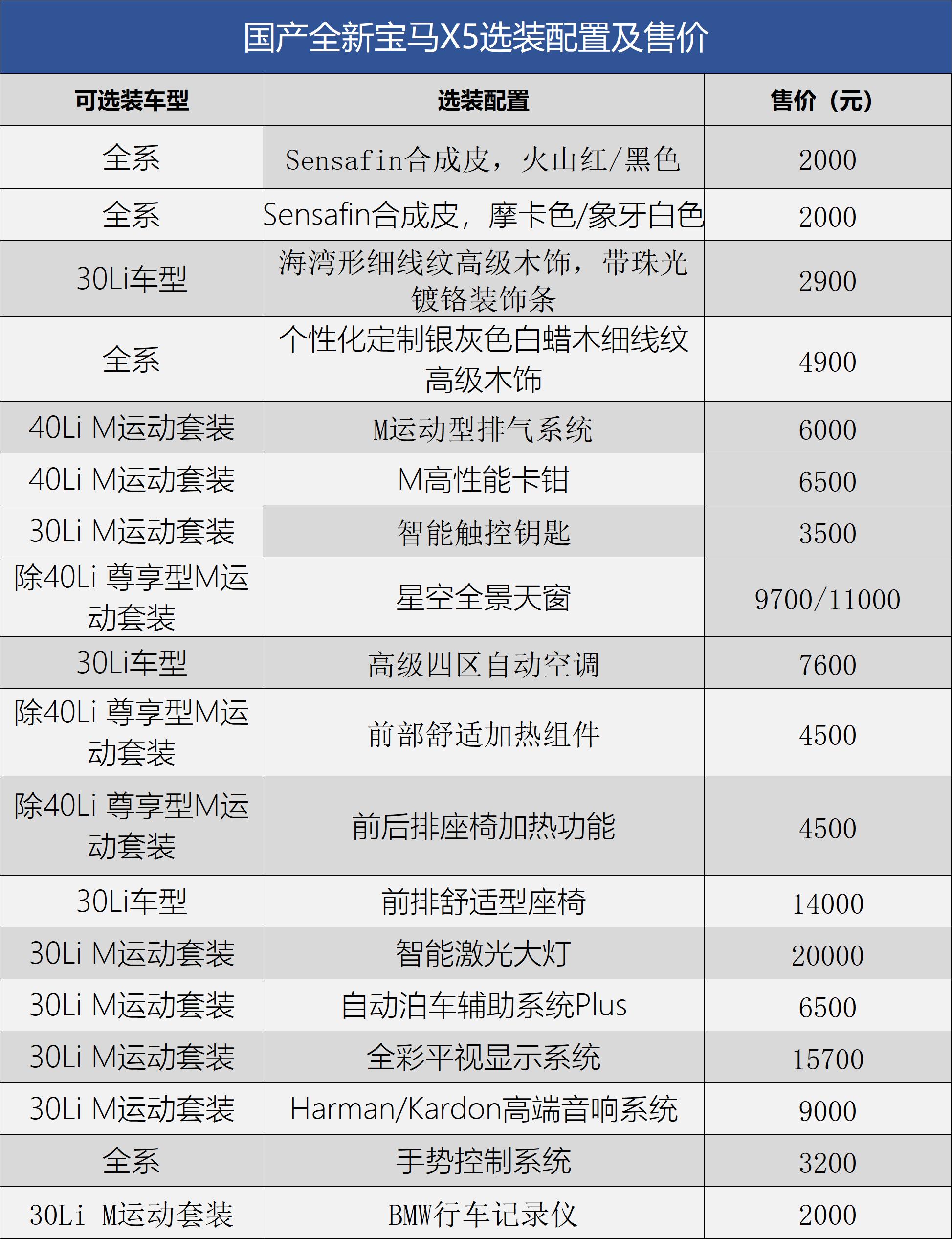 宝马x5xdrive40i运动套装落地价,宝马x5进口2021款xdrive40i试驾