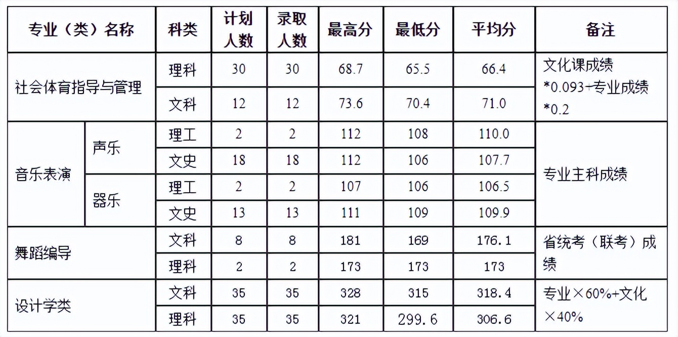多少分，能上河南理工大学？