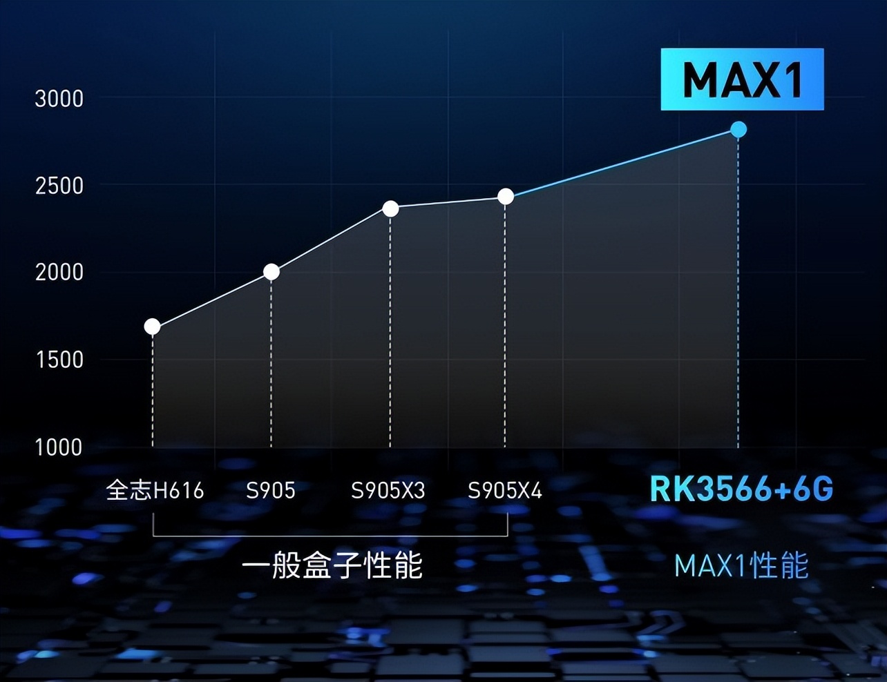 哪款电视盒子最好看,什么牌子的电视盒子实用