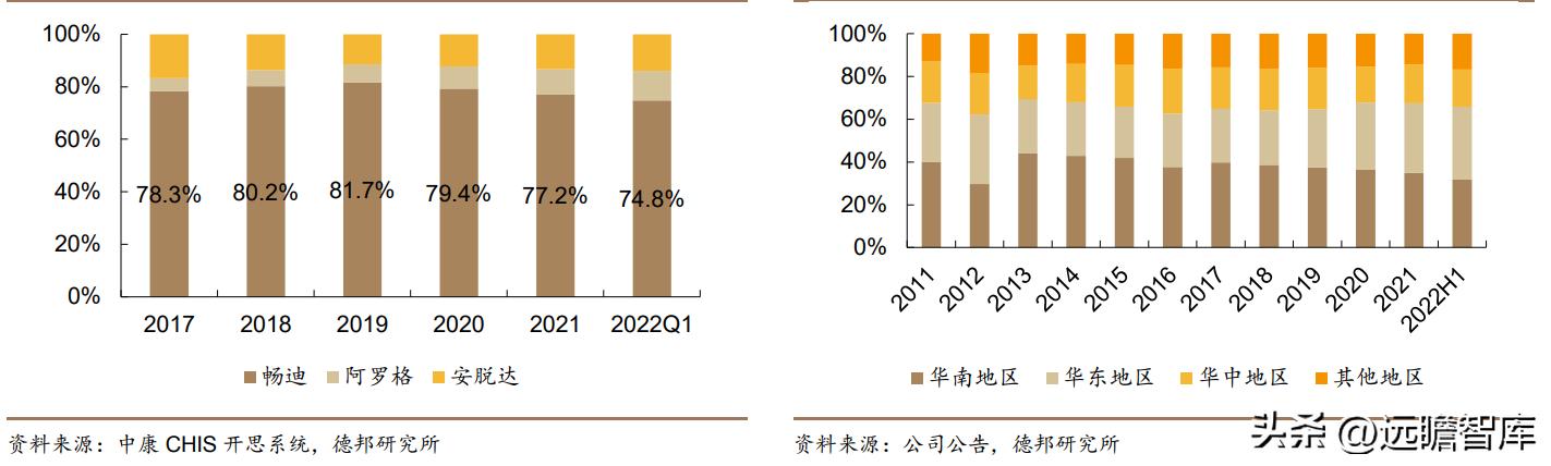 脱敏治疗龙头公司,我武生物脱敏治疗效果怎么样