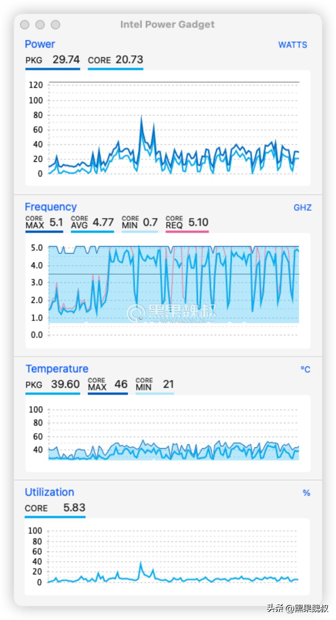 华硕primeb660-plusd4黑苹果,华硕primeb660m-kd4支持内存超频吗