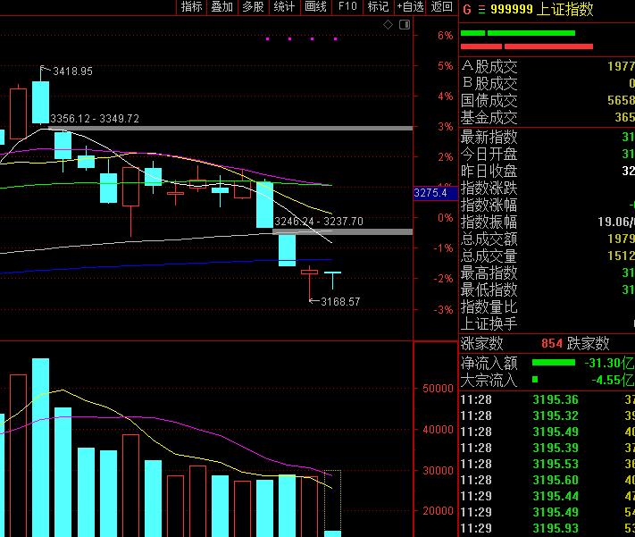 a股地量下跌大盘见底,大盘下跌个股还会上涨吗