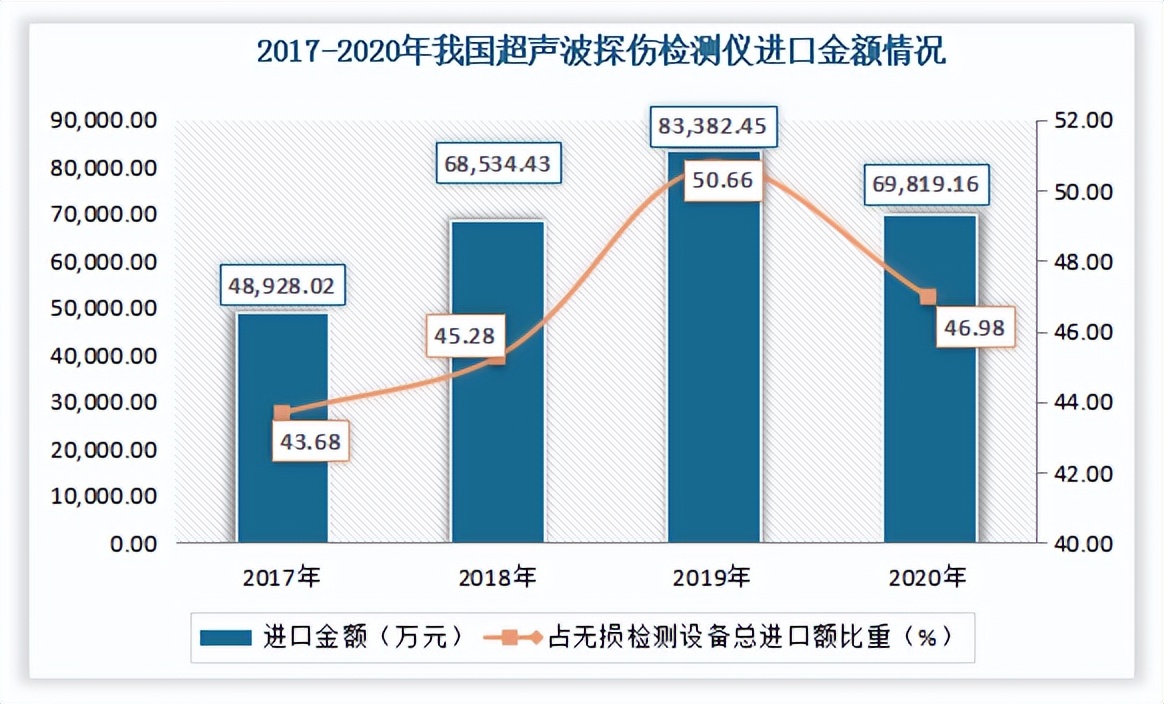 超声探伤仪市场前景,进口超声无损检测设备哪家好