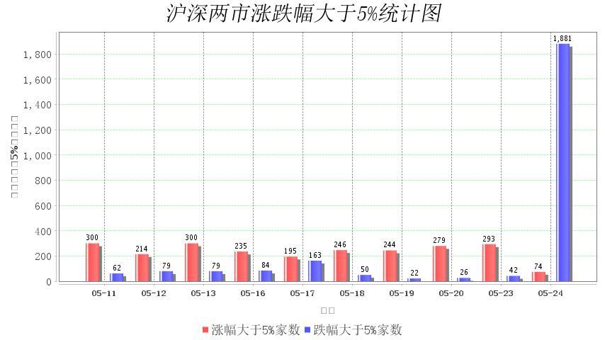 股市上涨大数据分析,股市行情最新分析6月16日