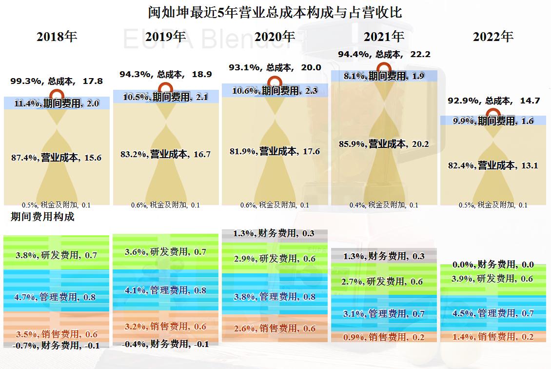 闽灿坤b业绩,闽灿坤b财报数据