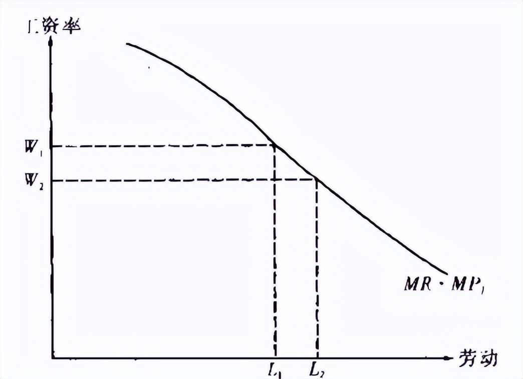 微观经济学最难的章节,微观经济学第七章总结