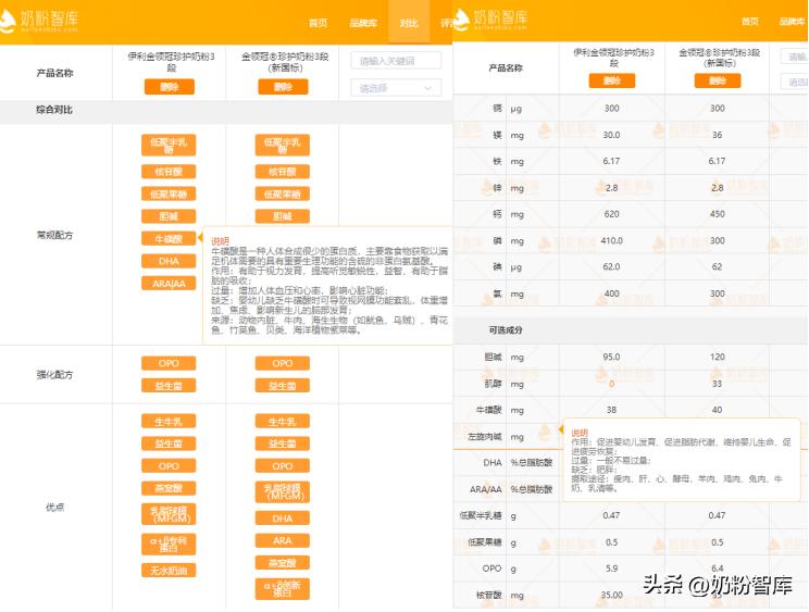 为什么现在的奶粉比以前好,为什么现在有的奶粉比较好