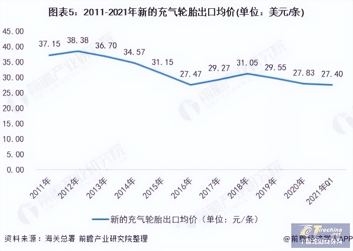 畸形汽车市场,国产轮胎在国外市场