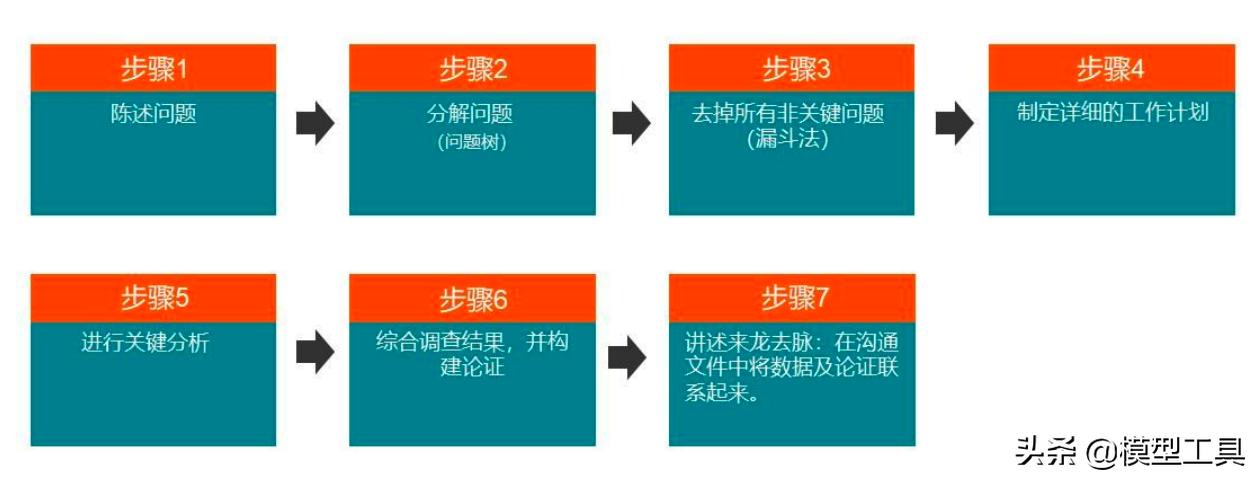 40套实用思维方法模型,值得学习和应用的40种思维模型