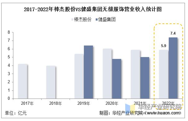 2022年中国无缝服饰行业重点企业洞析：棒杰股份VS健盛集团「图」