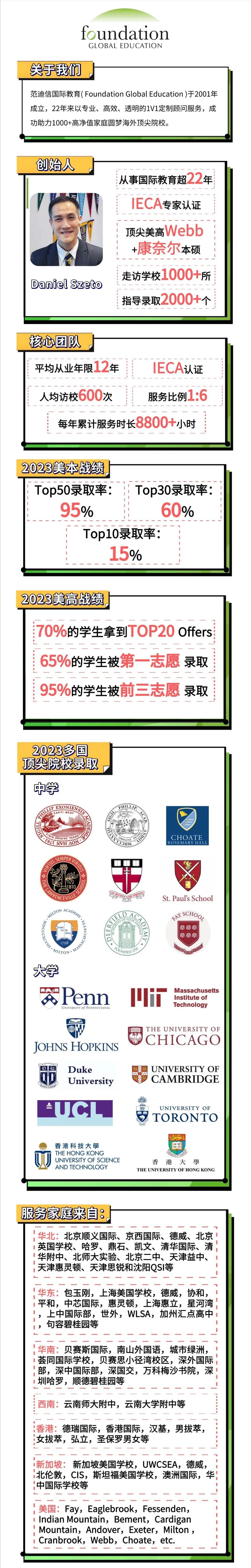 Fessenden招生官来啦！在顶尖美初学习是一种什么体验？