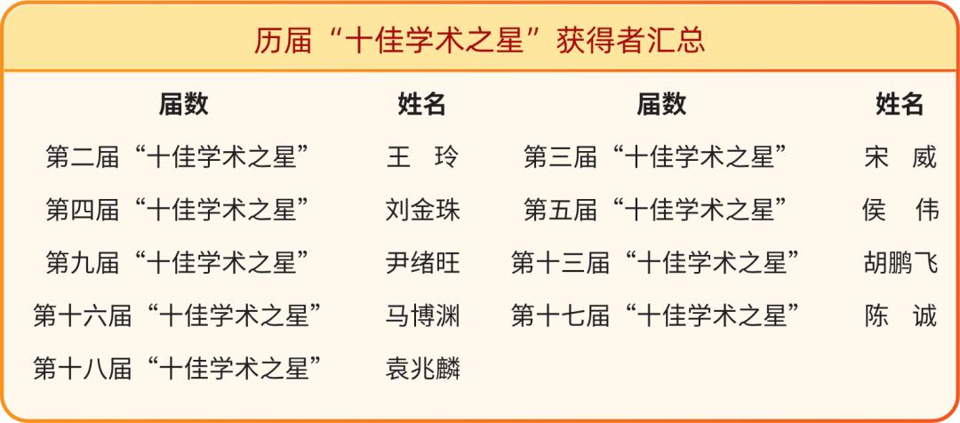 北科大计算机研究生分数线,北科大和北工大计算机