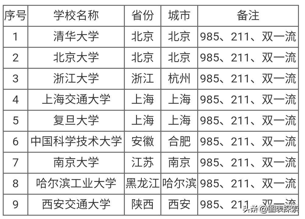 杭州大学排名一览表最新,杭州大学曾经的全国排名