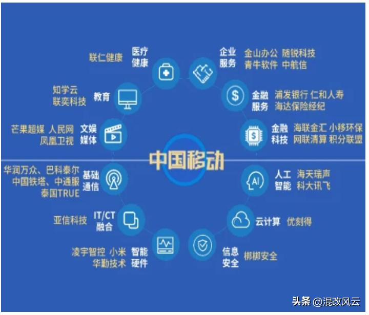 战略性新兴产业和未来产业,战略性新兴产业发展总结