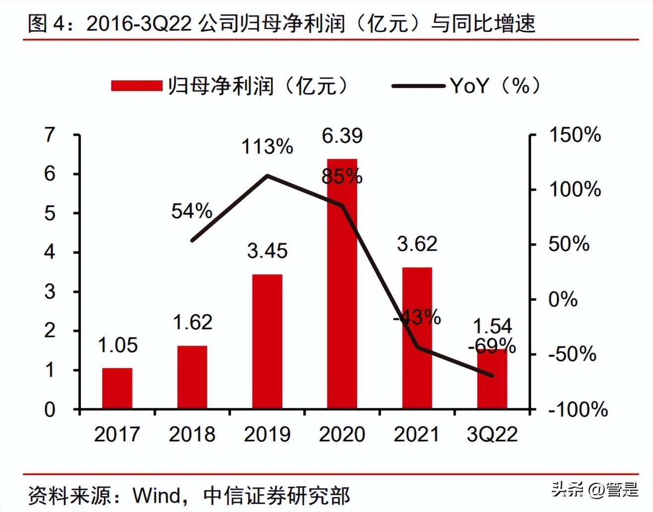 鲁商发展股票趋势分析,鲁商发展今日新闻