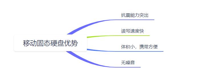 1tb固态移动硬盘推荐,1tb固态移动硬盘国产怎么选