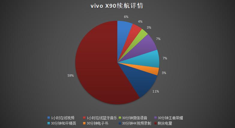 vivox90全面体验,vivox90标准版测评