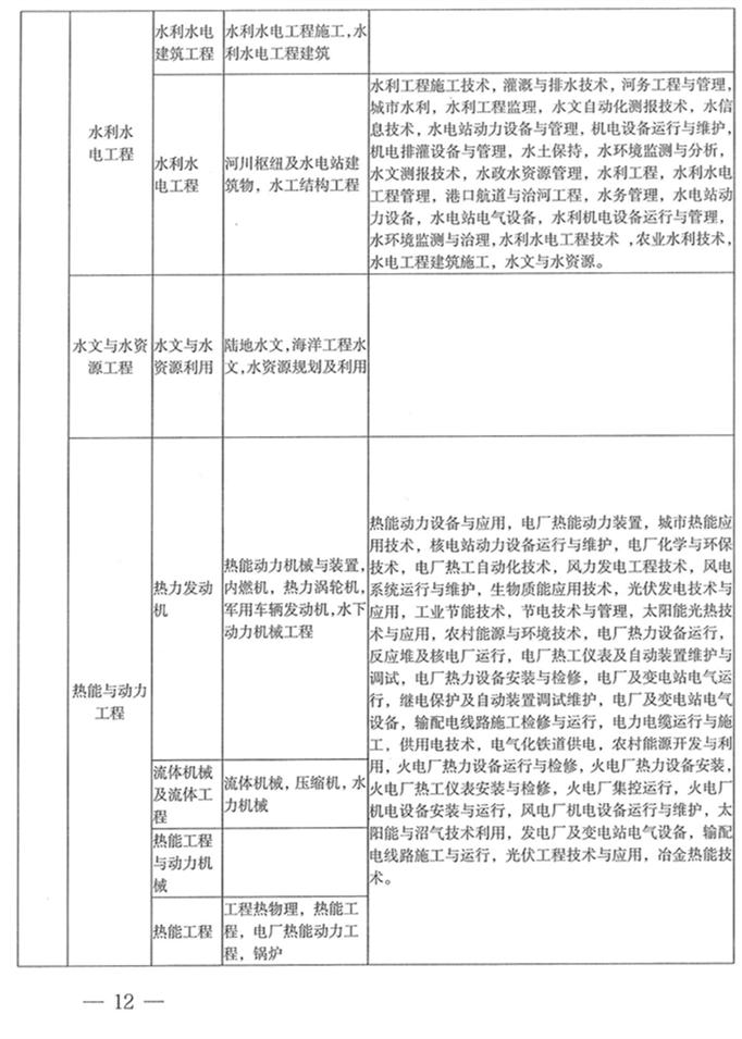 河南二建报名条件专业对照表,二建考试专业对照表怎么下载