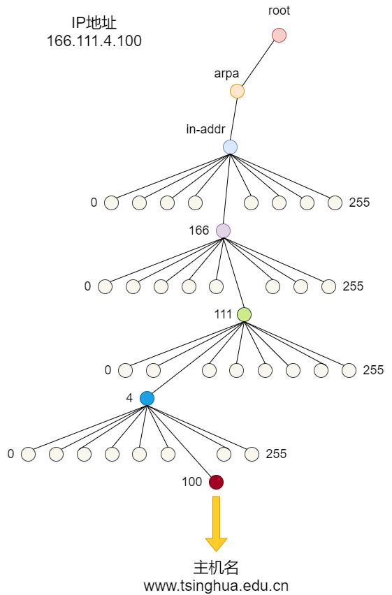 dns解析示意图,dns原理图讲解