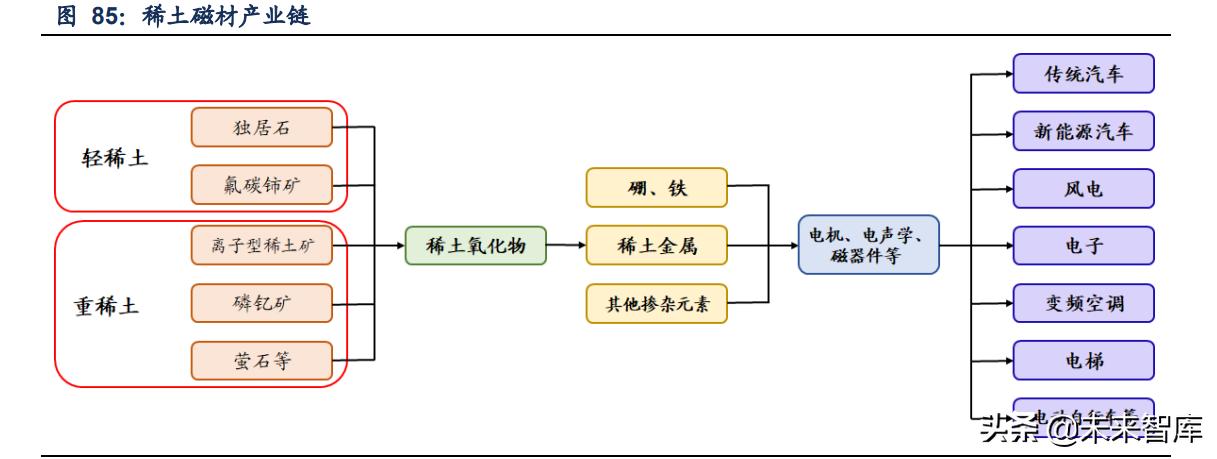 金属材料创新发展,金属新材料的产业链分析
