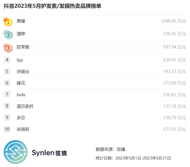 网红款发膜,抖音同款爆款发膜
