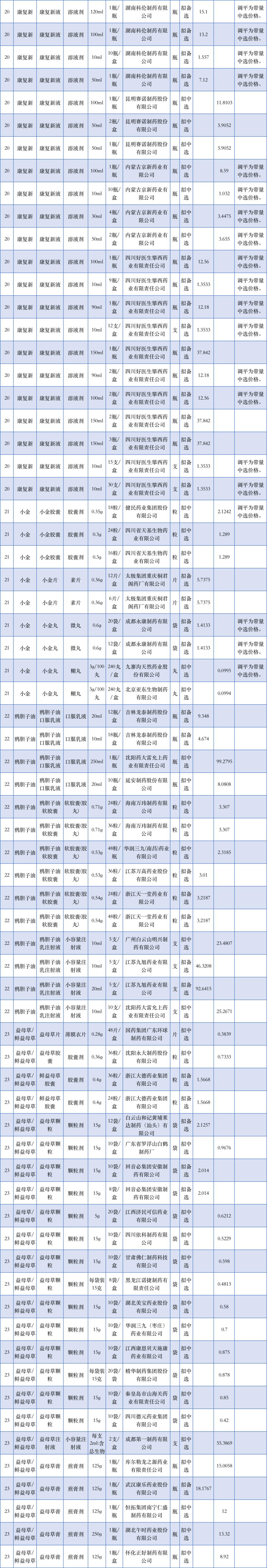 最新!67个中成药集采将开标:百令、血塞通、银杏叶...