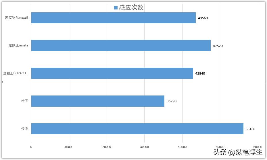 车钥匙换电池会坏吗,车钥匙换电池能掉码吗
