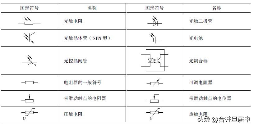 变压器电气符号图形图标大全,电气字母符号和图形符号大全