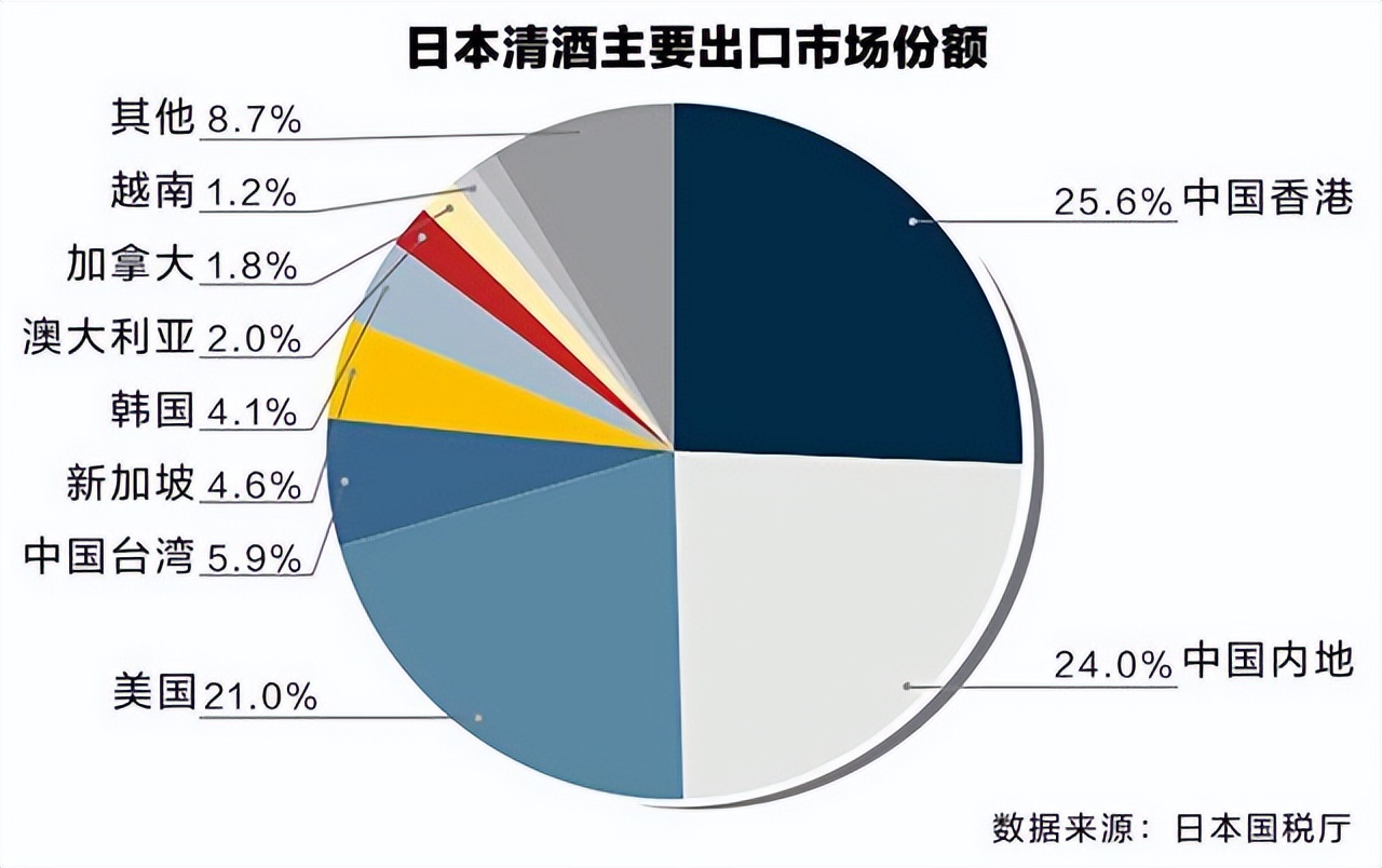 日本清酒是不是发源于山西汾酒,日本清酒的起源