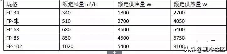 风机盘管加新风系统设备选型,风机盘管选型用全热还是显热