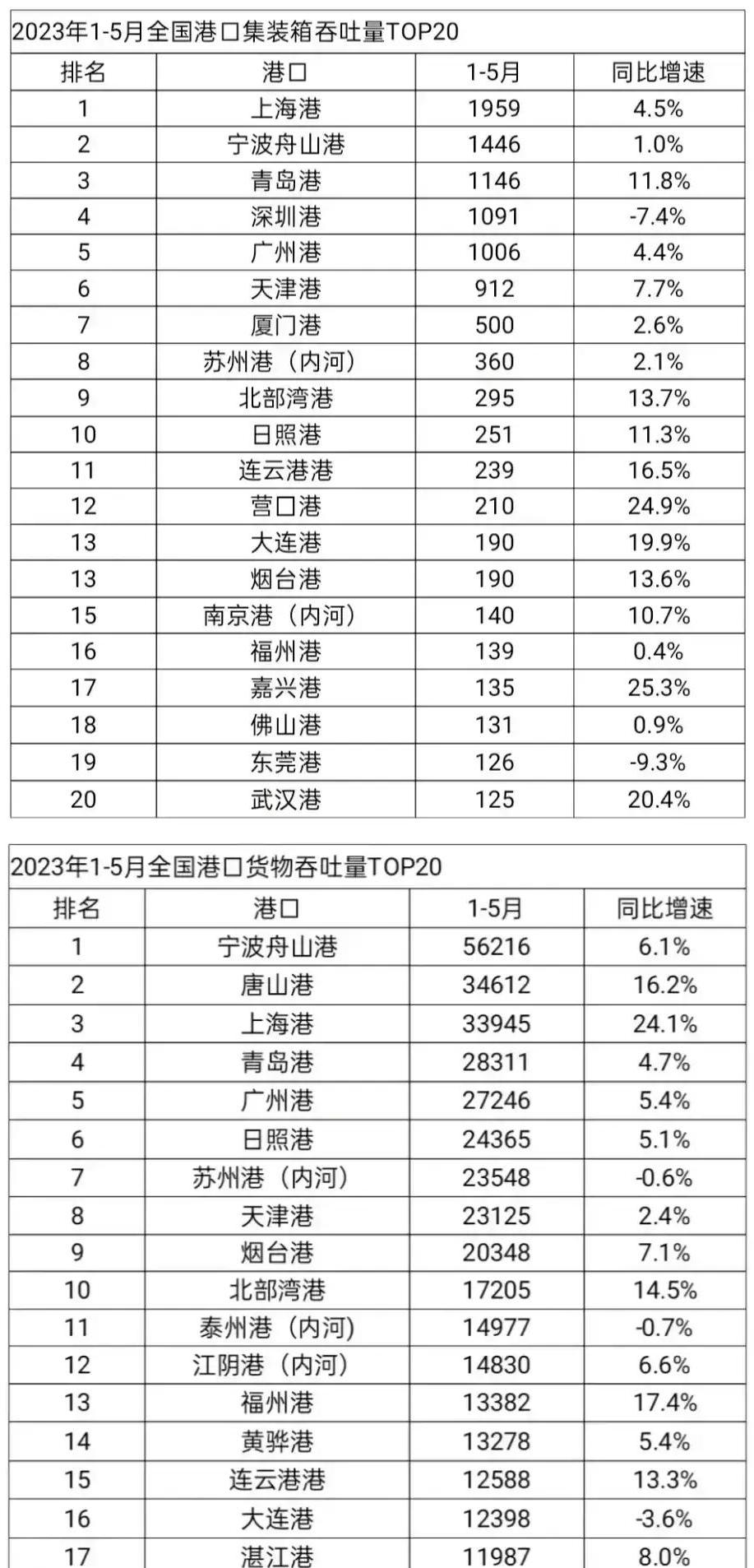 唐山港在哪里,介绍一下唐山港