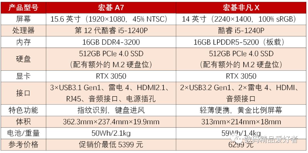 宏碁a7移动图形工作站测评视频,宏碁a7移动图形工作站