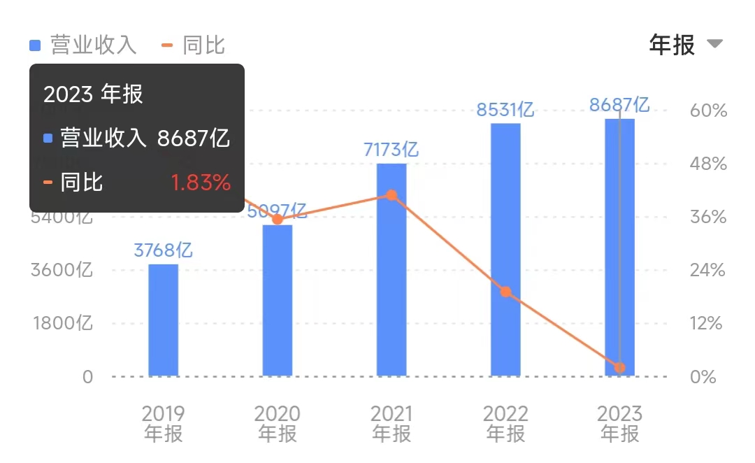 阿里巴巴董事长和马云,马云为什么辞去阿里巴巴董事长