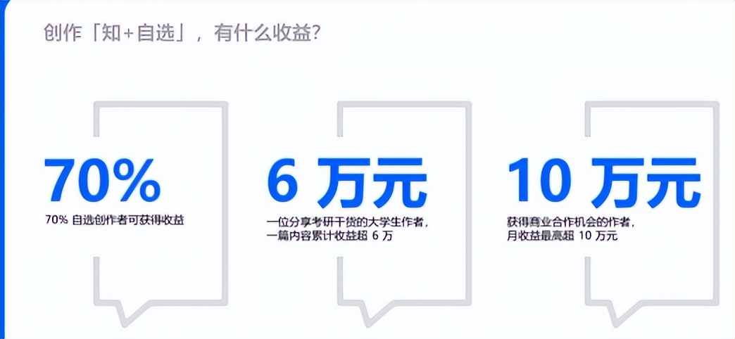 如何开启副业挣钱之路,如何快速开启一份副业