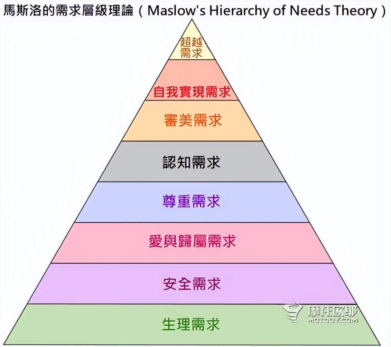 外形跟机车一样的踏板车,外观像电动车的踏板