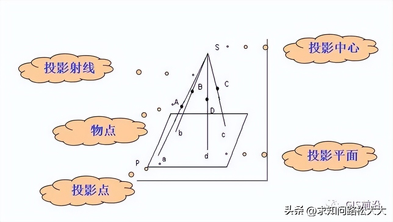 航测技术总结,航测数据获取