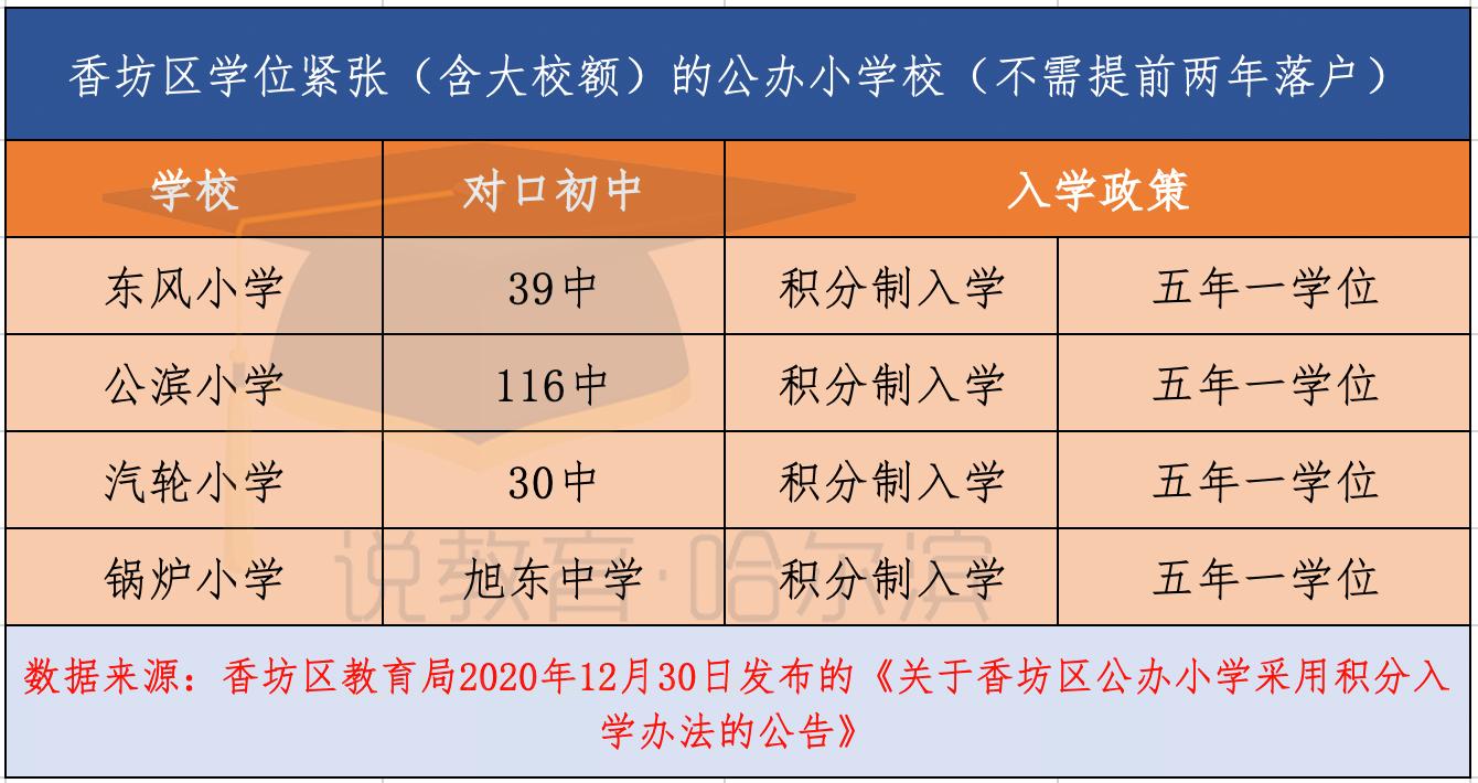 哈尔滨师范附小需要提前多久落户,哈尔滨提前2年落户