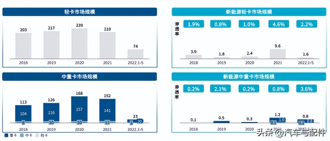 竞逐新赛道:商用车新能源发展趋势研判