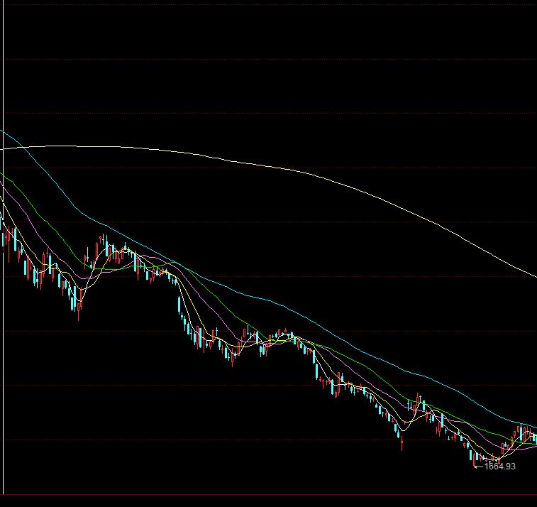 印花税下降历次大盘走势,a股降印花税第二天历史走势