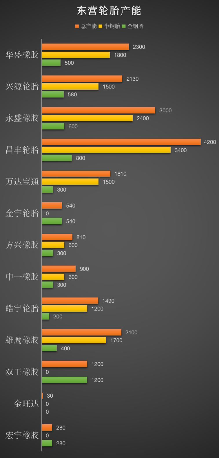 全国汽车轮胎产量排名榜,国产轮胎产量十大排名榜