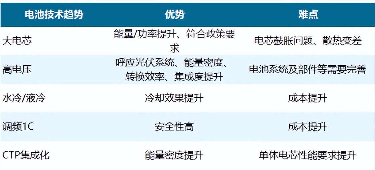 2023储能技术的现状与发展,最有发展前景的储能技术